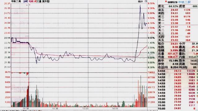 中国股市：后悔没有早点知道“为什么散户总是拿不住一只好股票”