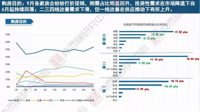 楼市下跌已超预期，但购房预期大幅回落，进入“跌长缓拉”之局