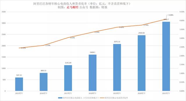 外卖平台的抽成到底有多“高”？