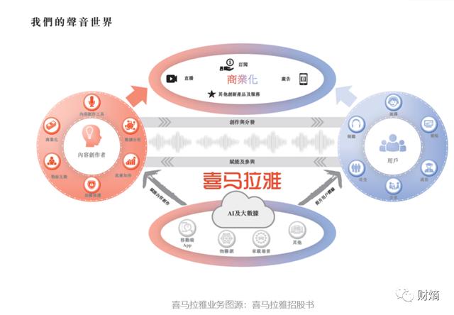 喜马拉雅“流血”也要上市？看看被资本打入“冷宫”的荔枝吧