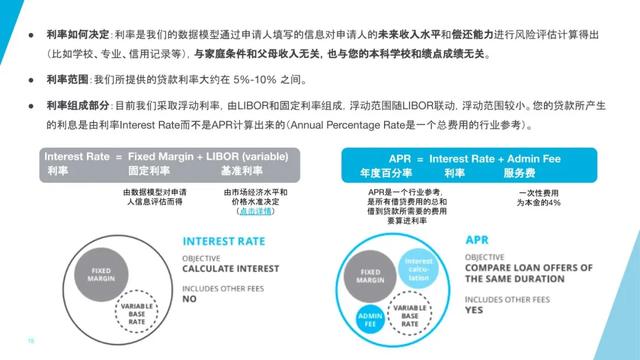 进入商学院的贷款