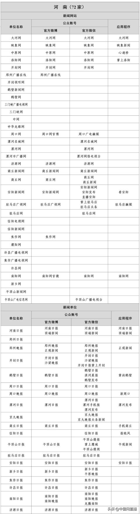 最新版《互联网新闻信息稿源单位名单》