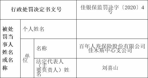 盘点保险公司监管罚单背后鲜为人知的秘密-百年人寿黑龙江篇