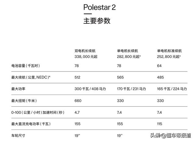 试驾Model  3对手别忘了它！极星2单电机长续航版长途驾驶体验