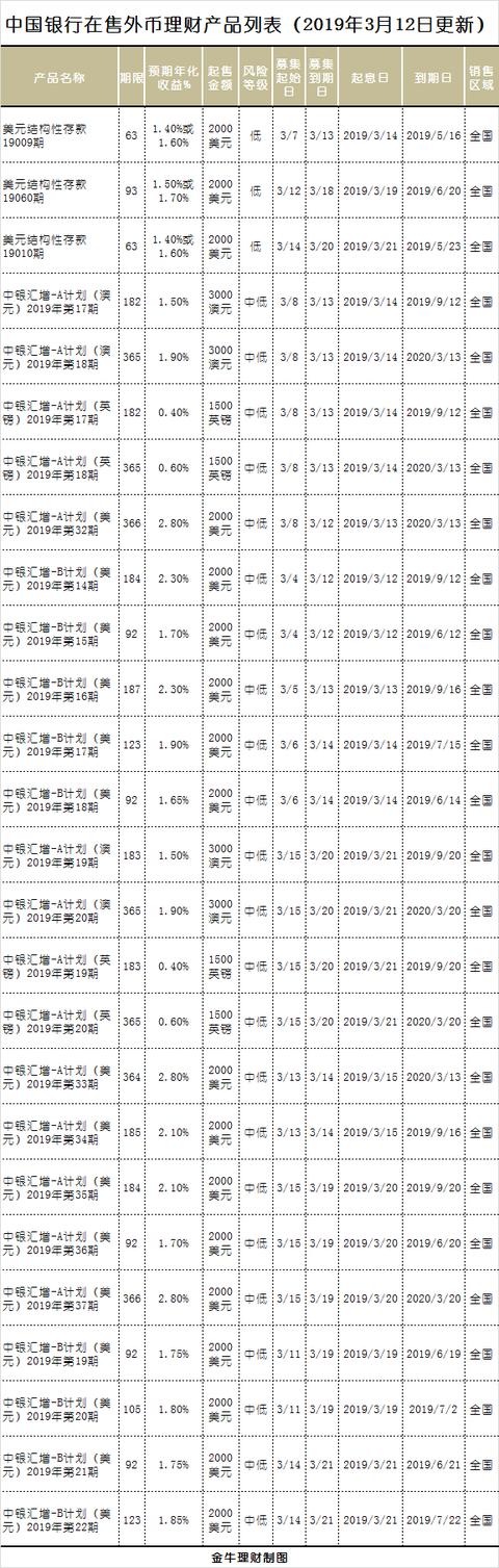 中国银行理财产品(中国银行理财产品哪个好) 第3张