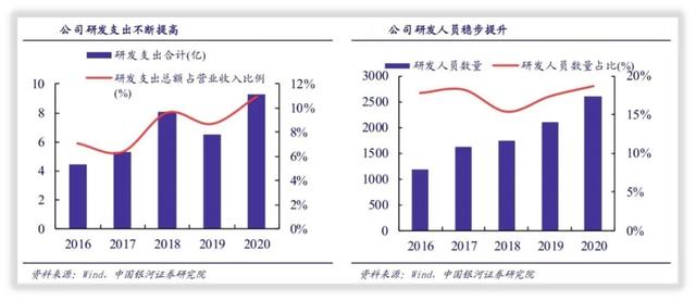 三安光电的未来成长在哪里？