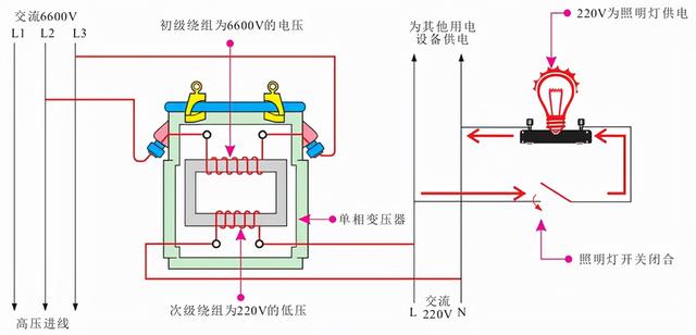 变压器原理与结构图详解