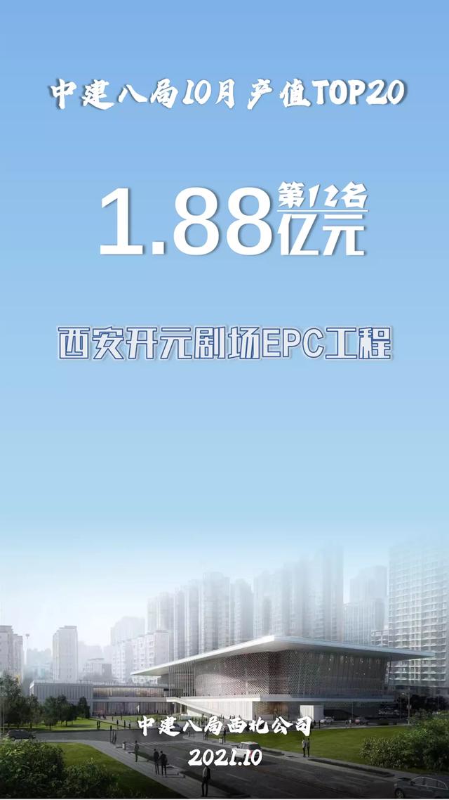 中建八局10月项目产值20强揭晓！