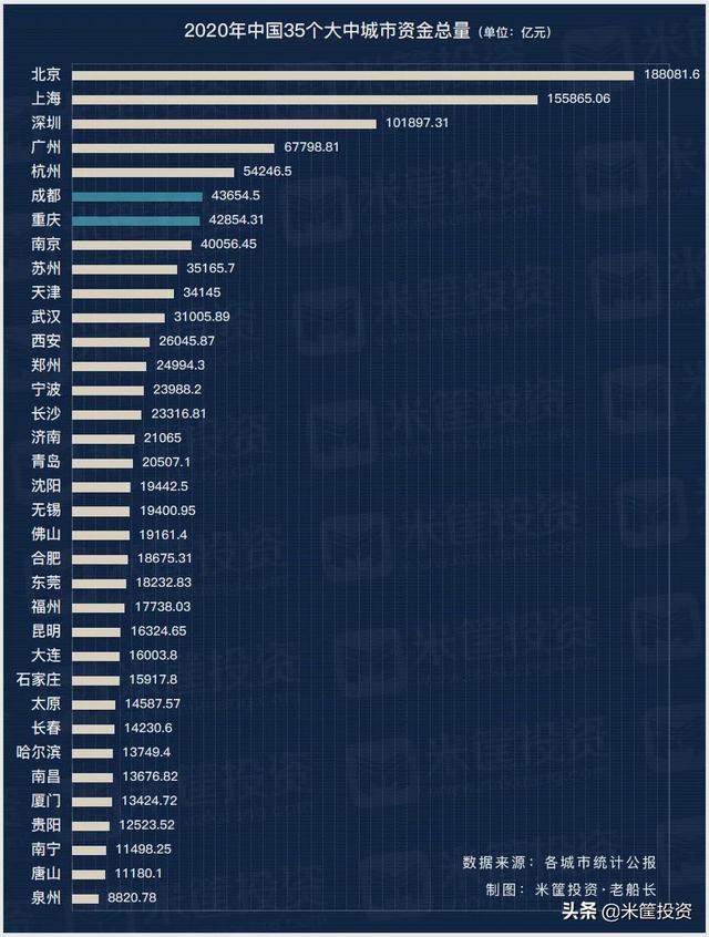 中国经济第四极，稳了