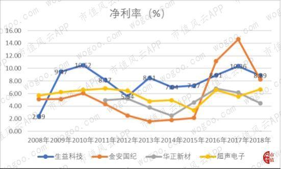 主业陷入负增长，多元化效果甚微：金安国纪唯一不错的是现金质量