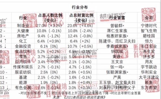 胡润百富榜揭晓！中国最富有的2918人，都住在哪些城市