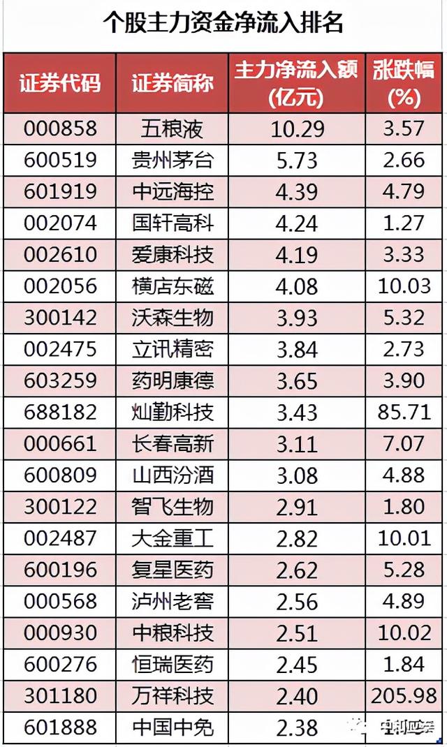 周三A 股重要投资信息