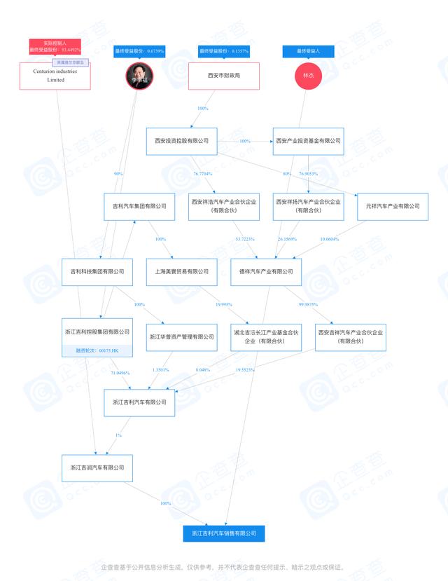 工商变更，吉利汽车要卖化妆品了？