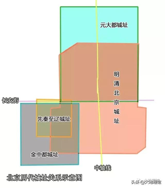 大北京长啥样？我们提供了十个地理冷知识