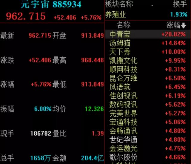 “元宇宙”有望成为下一个热点
