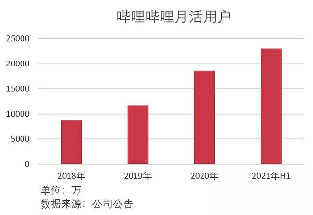 传统渠道月活用户普遍下滑，新兴渠道日渐成熟