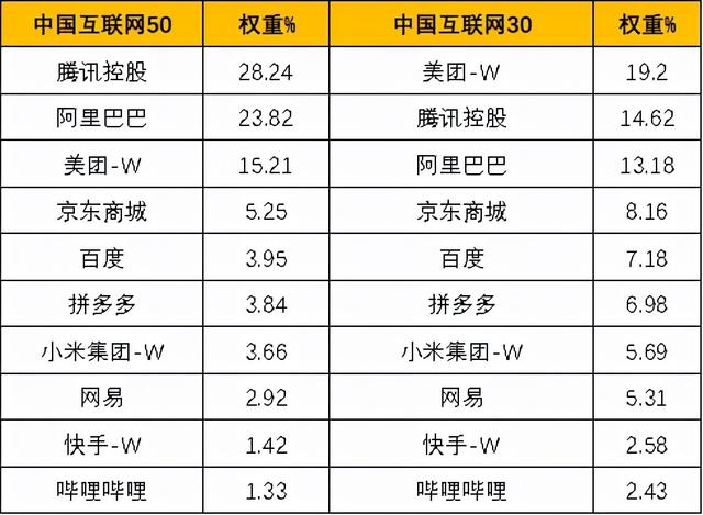 阿里腾讯股价腰斩，中概互联基金规模逆势翻倍，是时候抄底了吗？