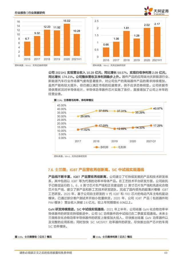 第三代半导体：新能源汽车+AIOT+5G撬动蓝海市场，碳中和引领发展