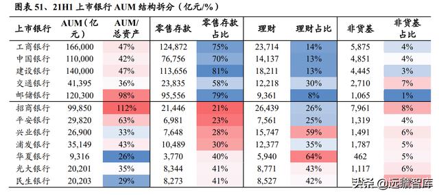 银行业2022年报告：财富管理步入黄金发展期，如何竞逐财富大赛道