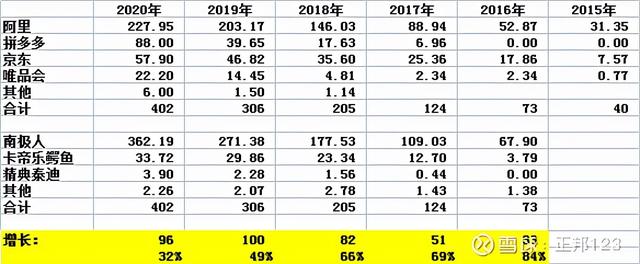 相见恨晚的南极电商——这确实是一个纯的，新兴零售股