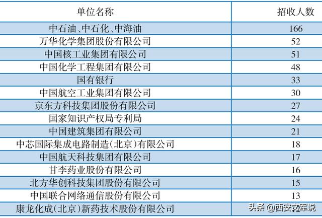 北京化工大学2020届毕业生就业质量报告：留京41.5%