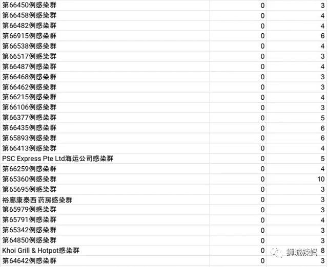 新加坡一學校3天內確診3例！這個疫苗對德爾塔病毒或更有效
