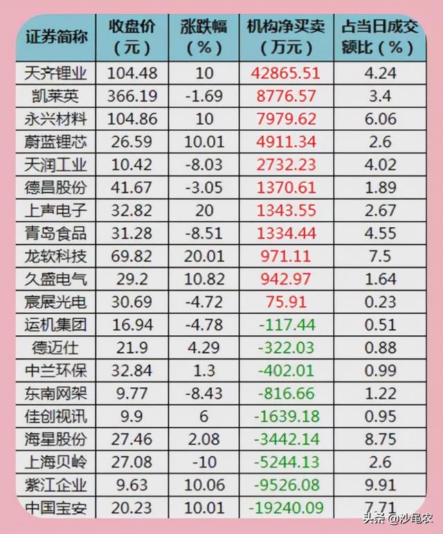 股市早八点(老沙博客股市早八点) 第6张