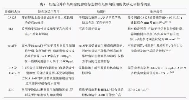 派特灵生物科普早中期妊娠合并卵巢肿瘤终止妊娠的中国专家共识