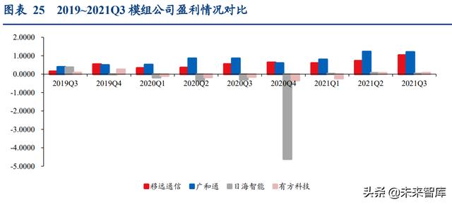 通信行业深度报告：抓住物联网化改造的“黄金十年”投资机会
