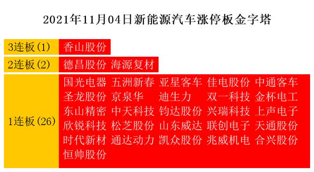 11月4日涨停复盘：新能源车、风电、光伏、特斯拉、5G、次新