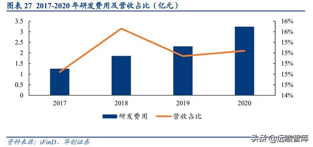深耕智慧城市，新点软件：核心聚焦"智慧招采+智慧政务+数字建筑"