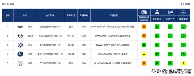 懂车周报｜特斯拉市值首破万亿美元、沃尔沃汽车正式敲钟上市