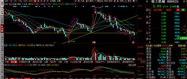 三一重工，中联重科，徐工机械复盘：大跌再次破位，明天怎么走