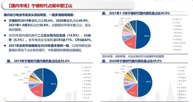 全球新能源汽车发展以及电池状况