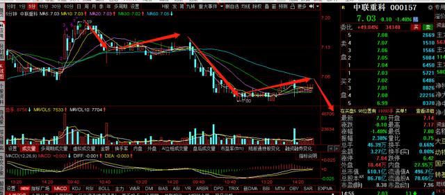 三一重工，中联重科，徐工机械复盘：破位，明天怎么走