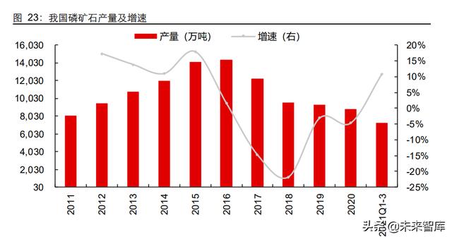 磷化工行业专题报告：农业与新能源齐飞，磷矿石大周期上行