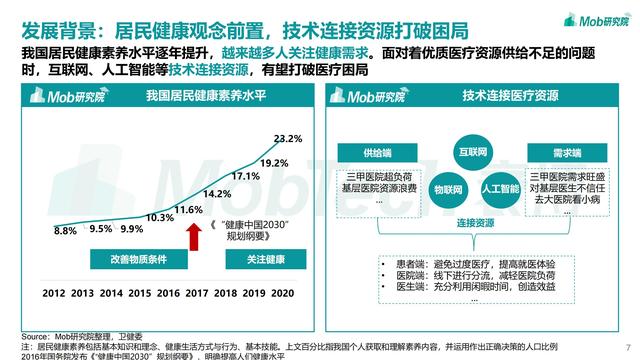 2021互联网医疗行业洞察
