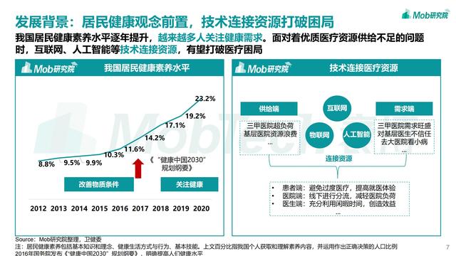 2021互联网医疗行业洞察