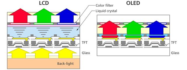 iPhone  13屏幕升级，是否意味着不用贴膜？