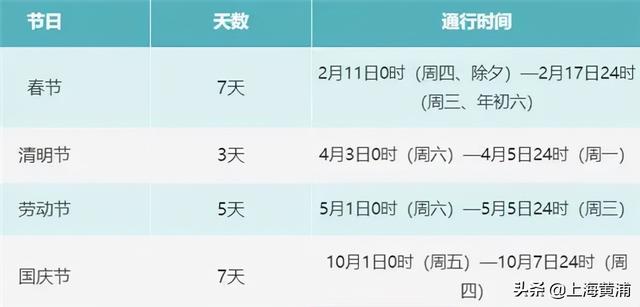 9月30日至10月7日 本市部分区域将禁止相关车辆通行 太阳信息网