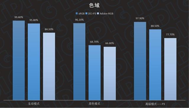 龙王回归——小米MIX 4详细测评