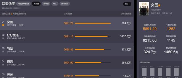 请来7位“国家一级演员”，播出1集就拿下热度第一，这剧才是王炸