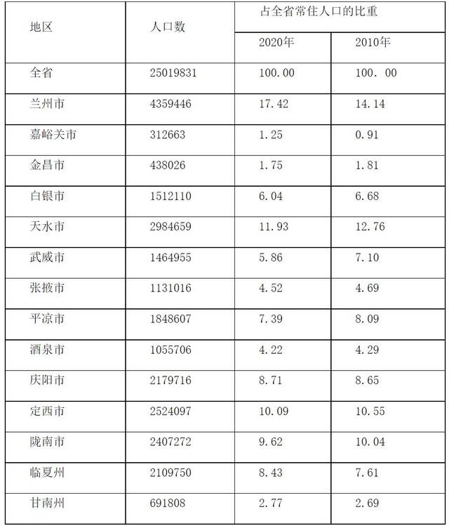 甘肃确定3大中心城市，引领3个经济区，推动全省一体化发展