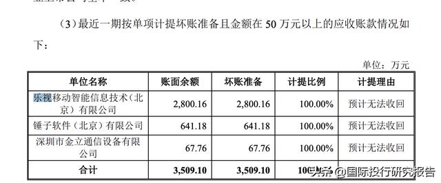 慧博云通IPO：踩上乐视地雷、踩上罗永浩地雷、踩上华为海思地雷