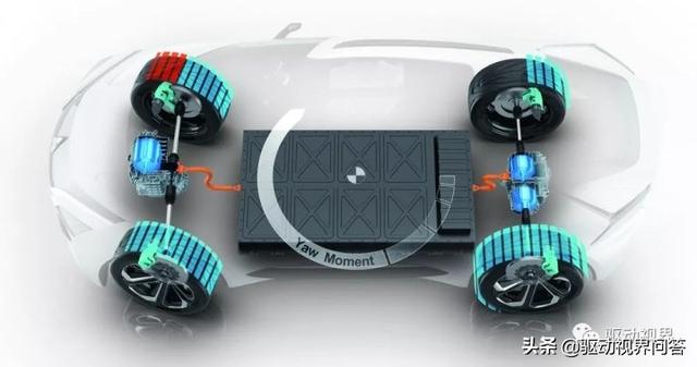 新能源电动汽车EDS一体化电驱系统现状及技术发展趋势解析