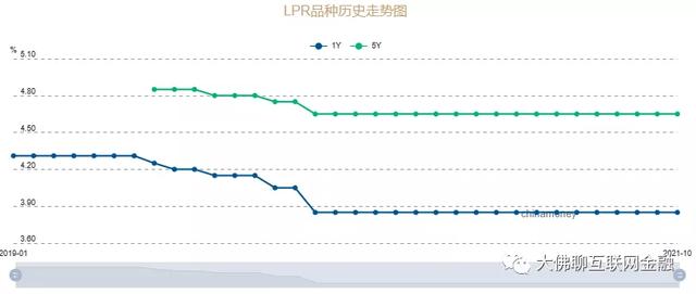 物价上涨，还是轮到食品了