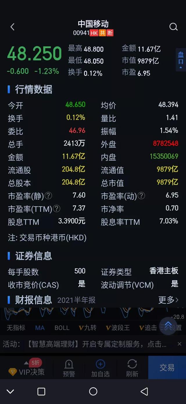 电信刚刚破发，中移动又来融资。问题来了，你跟不跟？