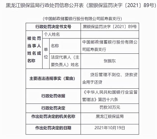 邮储银行一家分行、7家支行同一天被处罚 罚款合计210万