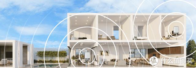 2021年宽带升级WiFi6路由器，看4K无线千兆全覆盖mesh路由选择