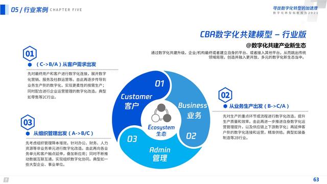 2021数字化转型指数报告（深度洞察全国351个城市18个行业）